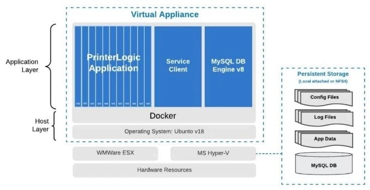 PrinterLogic Releases Virtual Appliance